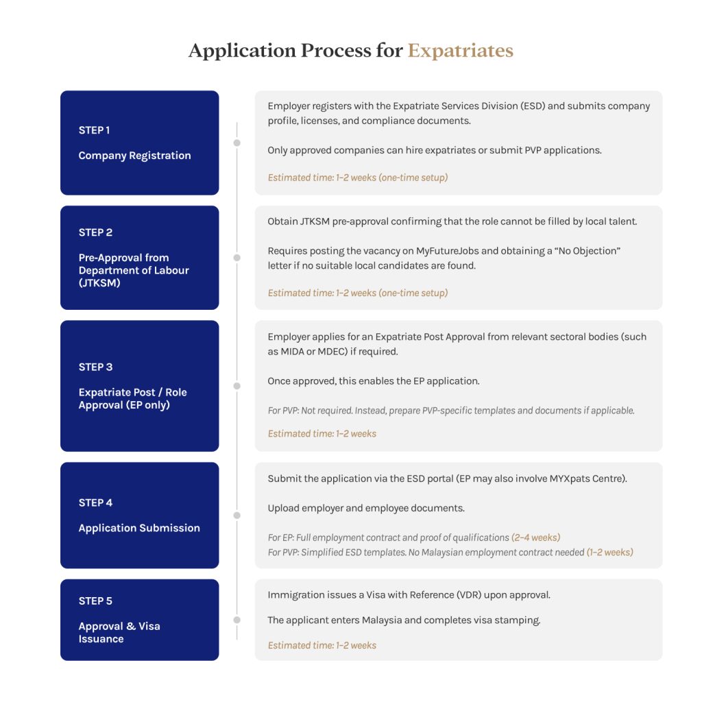 application process for expatriates