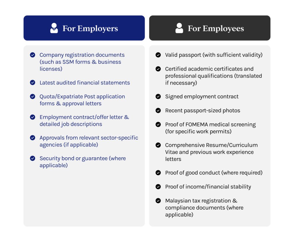 supporting documents checklist