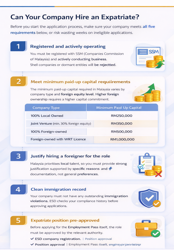 Expatriates Process How to Hire Expatriates in Malaysia: Eligibility, Process & 2026 Updates
