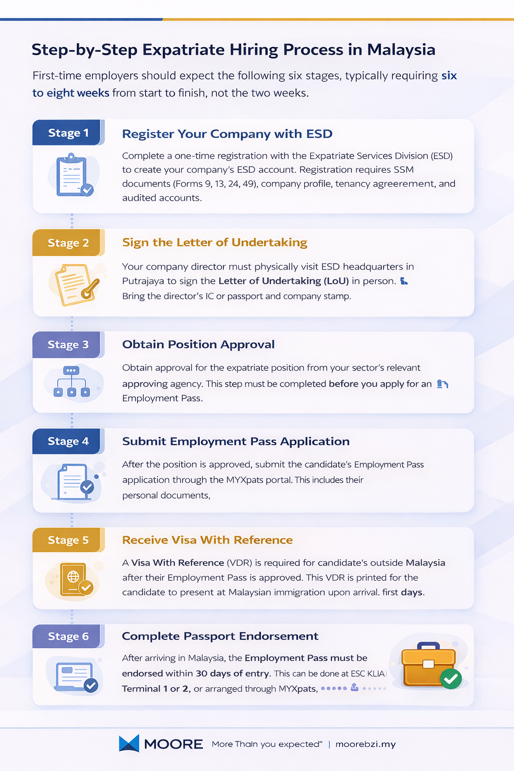 step-by-step to hire expartise