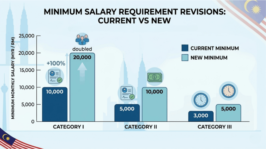 new-ep-salary-requirements-june-2026
